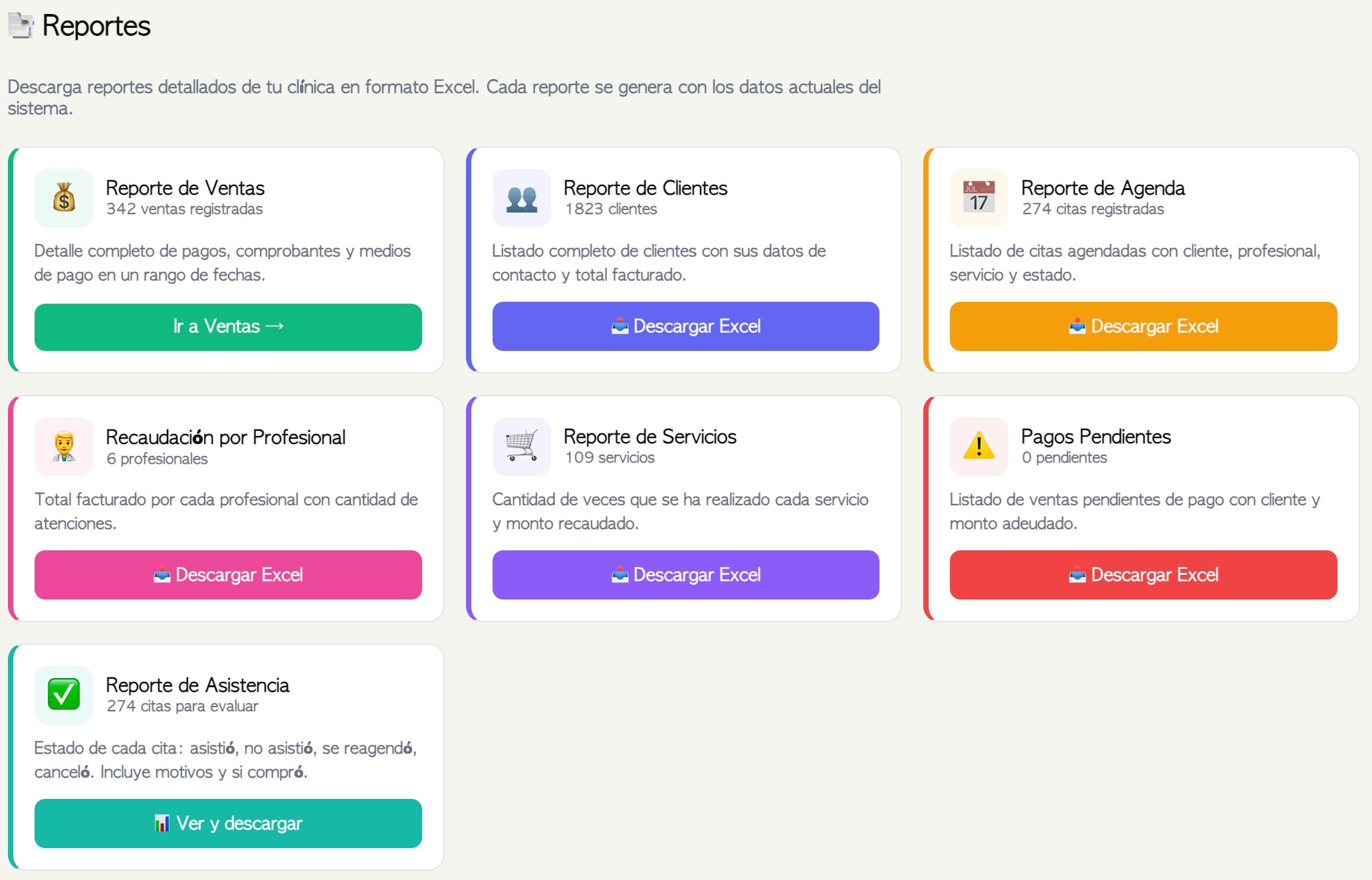 Reportes y gráficos de AgendaGlobalPro