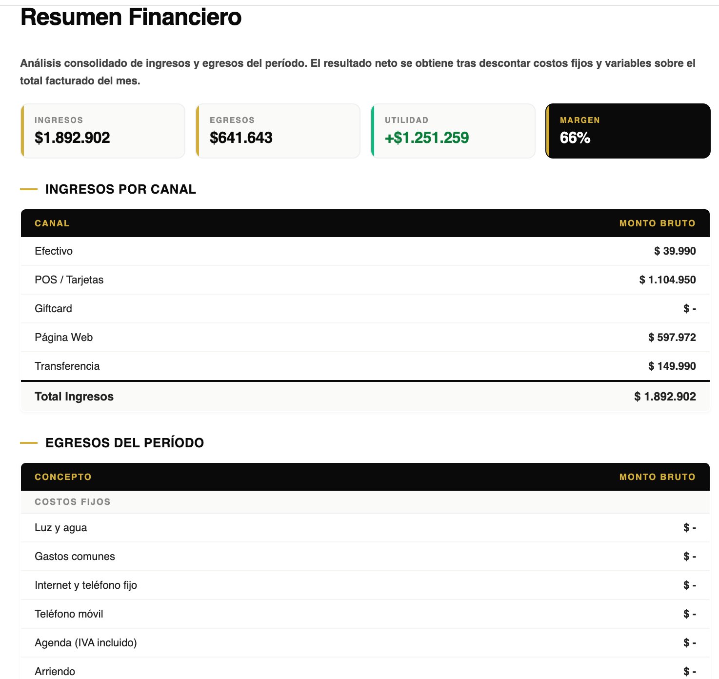Informe financiero mensual de AgendaGlobalPro